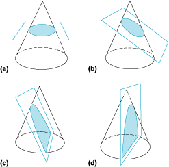 Bab Iv Elips Parabola Hiperbola