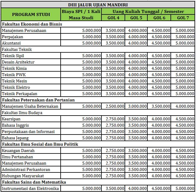 Terupdate 10+ Biaya Kuliah Unissula Semarang, Paling Populer!