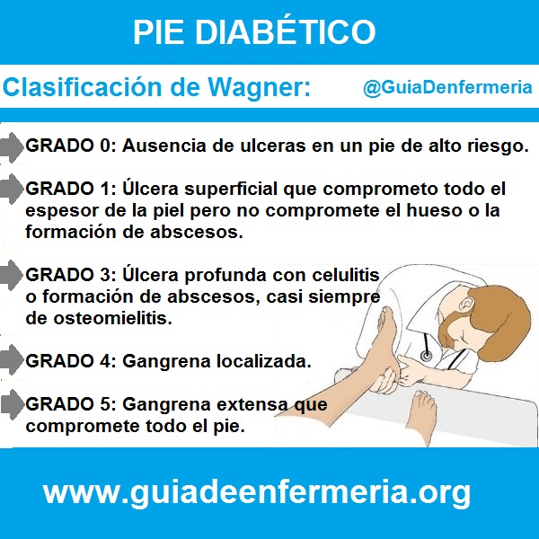 CLASIFICACIÓN DE WAGNER PIE DIABÉTICO GUÍA DE ENFERMERÍA