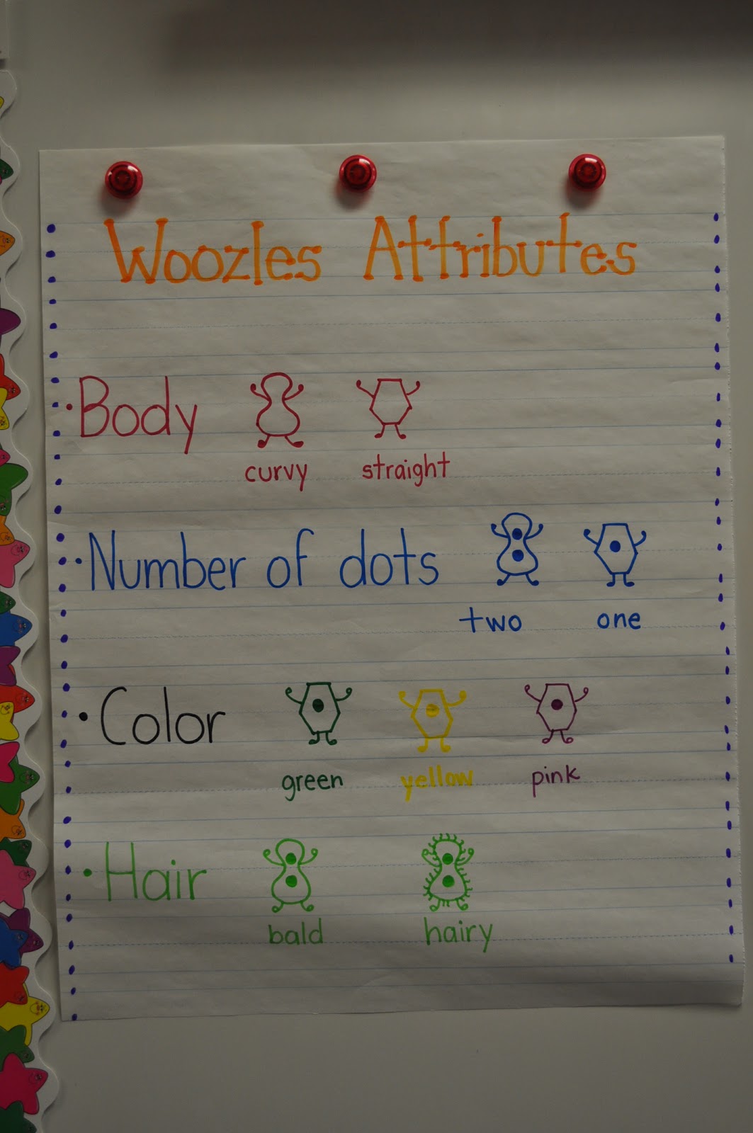 My Second Sense: Do you Woozle? venn diagram for writing 