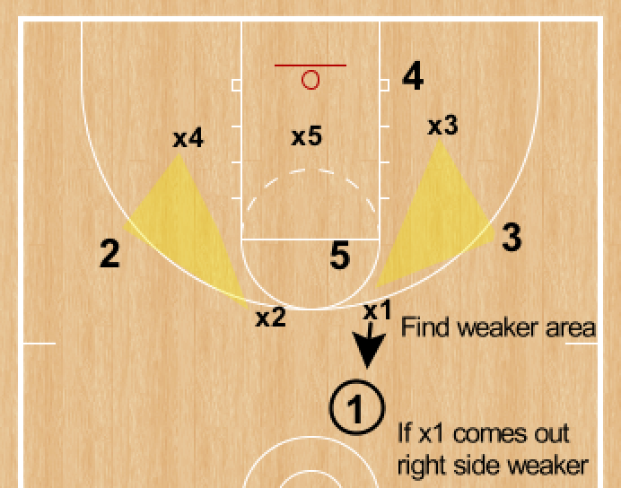 RonSenBasketball Kirby Schepp on Basketball Zone Offense Learn How to