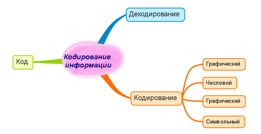 астральное и эфирное тело. ментальное сообщение. значение знаний ментальности. семь тонких тел человека. астральное тело человека астральное тело человека.