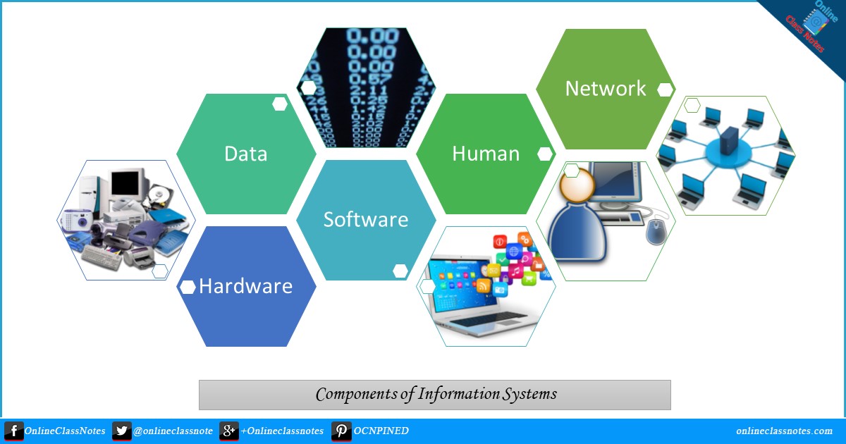 information systems definitions and components