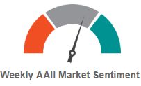 AAII Investor Sentiment Survey