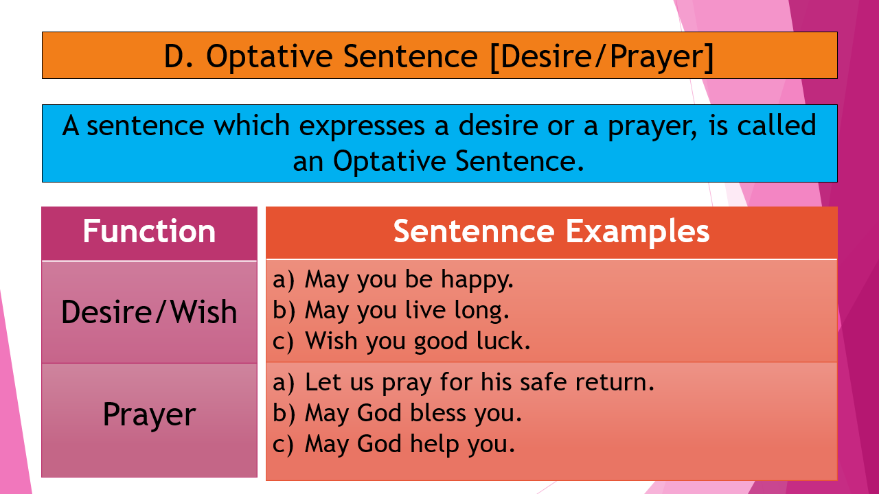 desire sentence