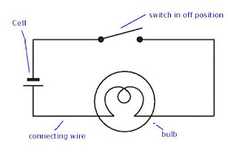Free Class 10 - Physics - Chapter 11 - Electricity - Worksheet
