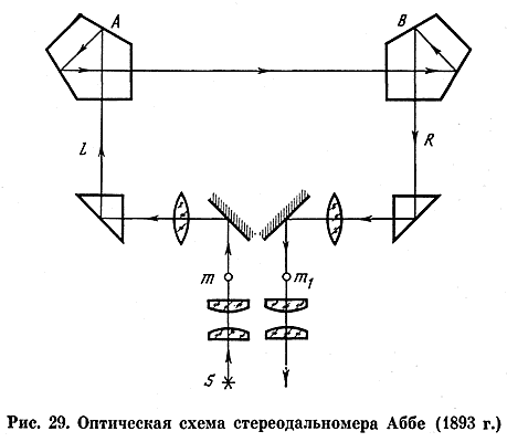 Схема оптическая принципиальная. Оптическая схема ЗРТ 457. Схема оптическая принципиальная ГОСТ. Стереодальномер ДС-1 оптическая схема. Оптическая схема щелевой лампы.