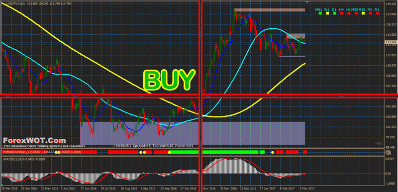 FGM-MACD-Forex-BUY