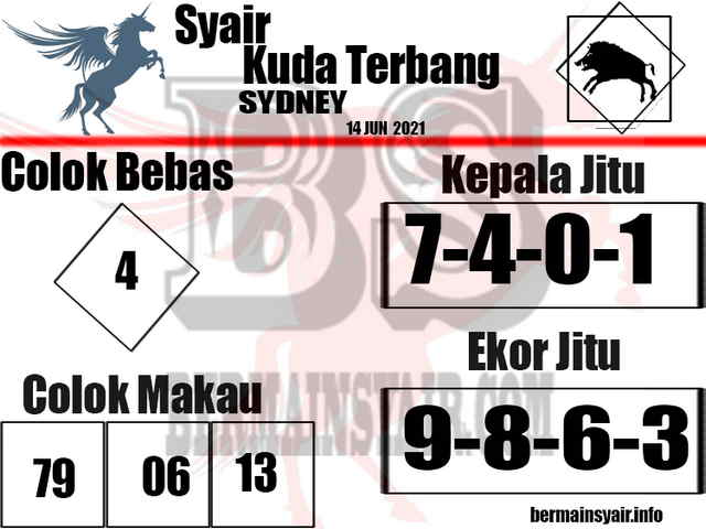 gambar togel sydney
