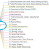 Several ways for you to know how to share records in Salesforce