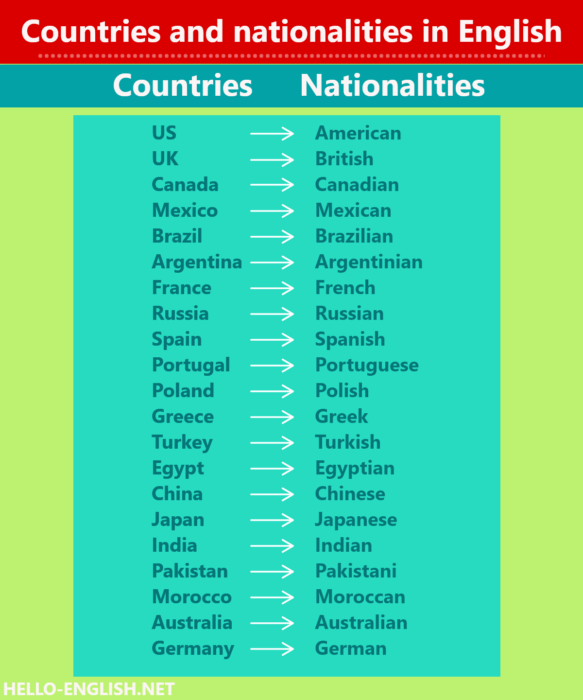 countries-and-nationalities-hello-english