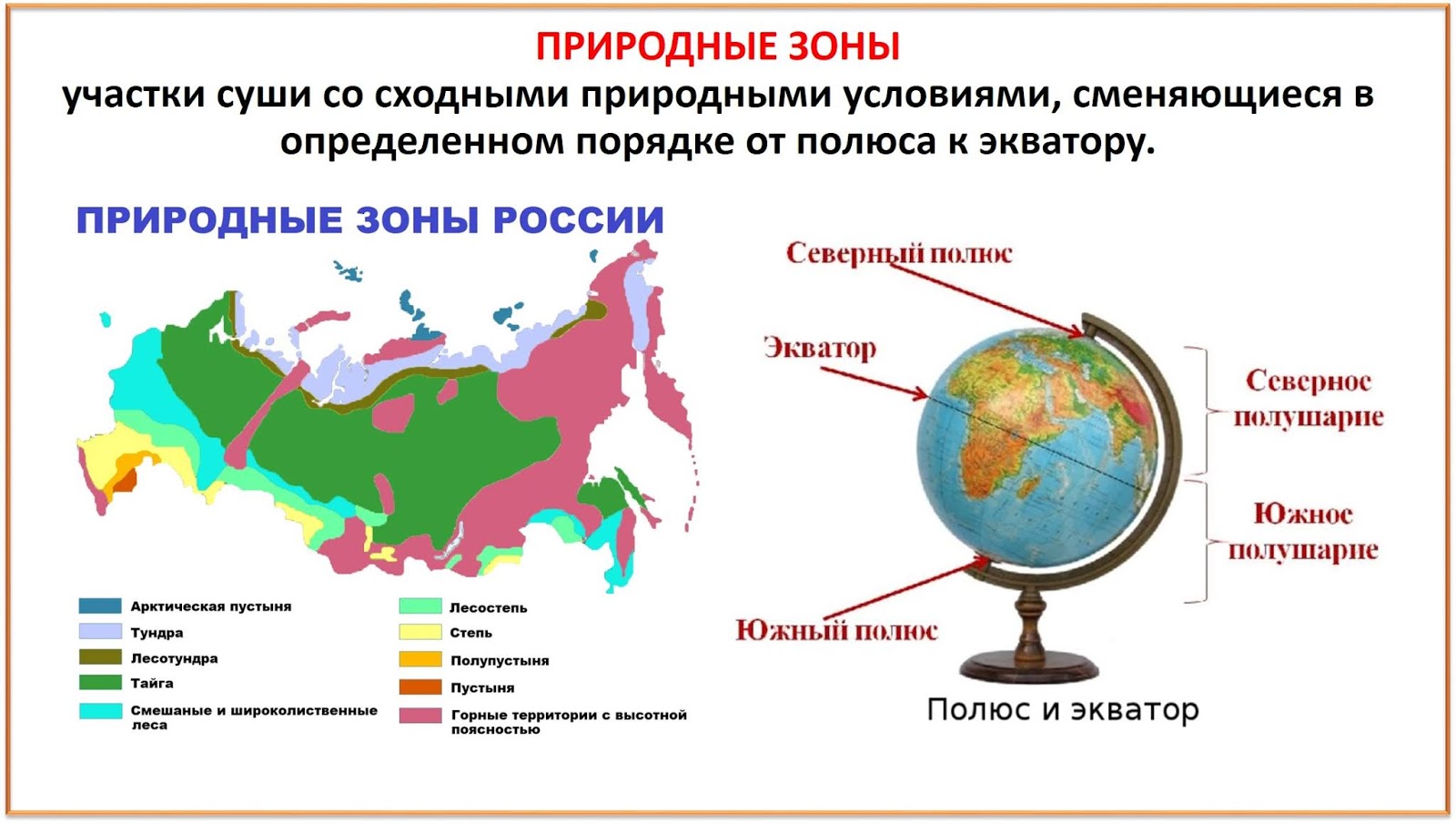 Виды зон в россии. Окружающий мир 4 класс зоны природные зоны. Природные зоны России схема 4 класс. Карта природных зон 4 класс. Природные зоны России схема.