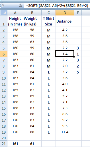 How to calculate KNN