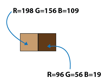 Membuat Gambar Vektor Tali Tambang