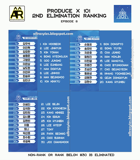 Produce X 101 Ranking 2nd Elimination Episode 8 AllRasyies