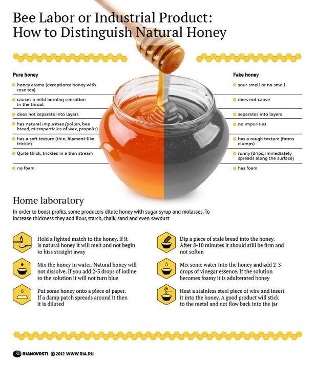 How to Tell Real Honey from Industrial Honey