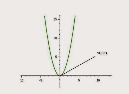 Contoh Soal Dan Jawaban Menggambar Grafik Fungsi Rasional Pecahan