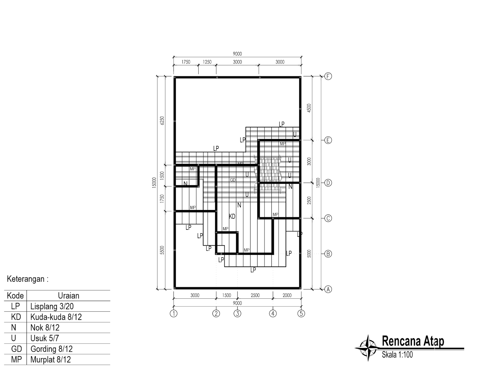 Contoh Gambar Kerja Lengkap Rumah Minimalis 1 Lantai Griya Bagus