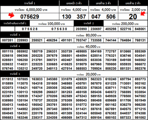 lotto result november 05 2018