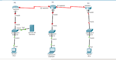 Cara Belajar Basic Configuration pada Router Cisco