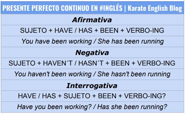 El presente continuo en inglés