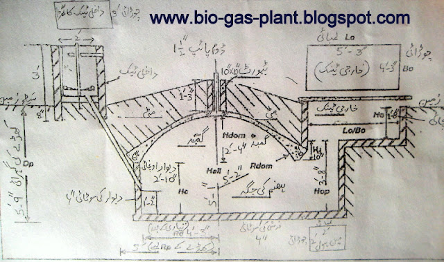 Gobar Plant Diagram in Urdu label ~ Biogas Technology