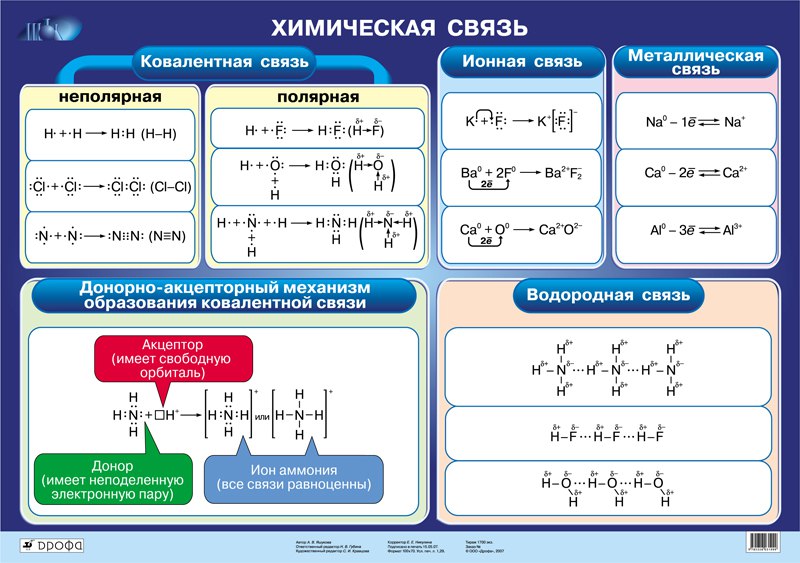 Основные виды химической связи 8 класс. Типы химических связей таблица ЕГЭ. Типы химических связей ЕГЭ. Химическая связь 8 класс химия таблица. Химические связи химия шпаргалка.