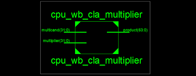 Verilog code for Multiplier