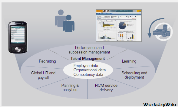 Workday Wiki-Workday hcm tutorial for beginners: September 2015