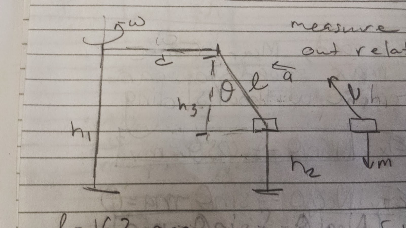 Phys4AF14 pfmacias 23Sept2014 Angular Velocity and the angle of a conical pendulum Lab 9