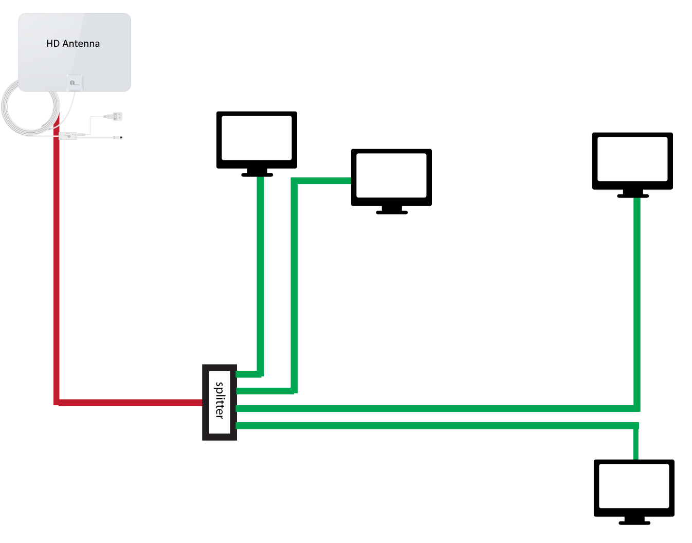 House Wiring Antenna