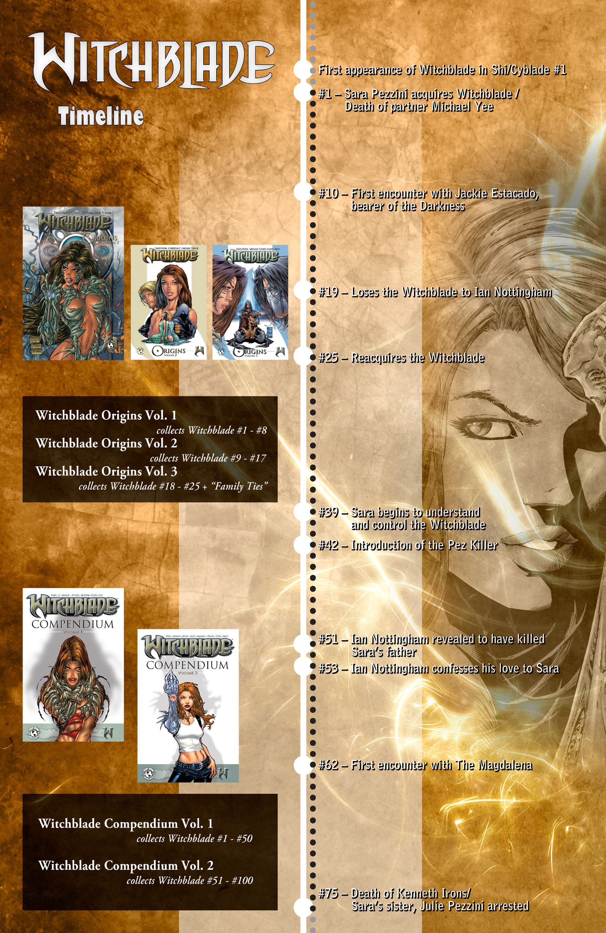 Read online Witchblade (1995) comic -  Issue #158 - 25