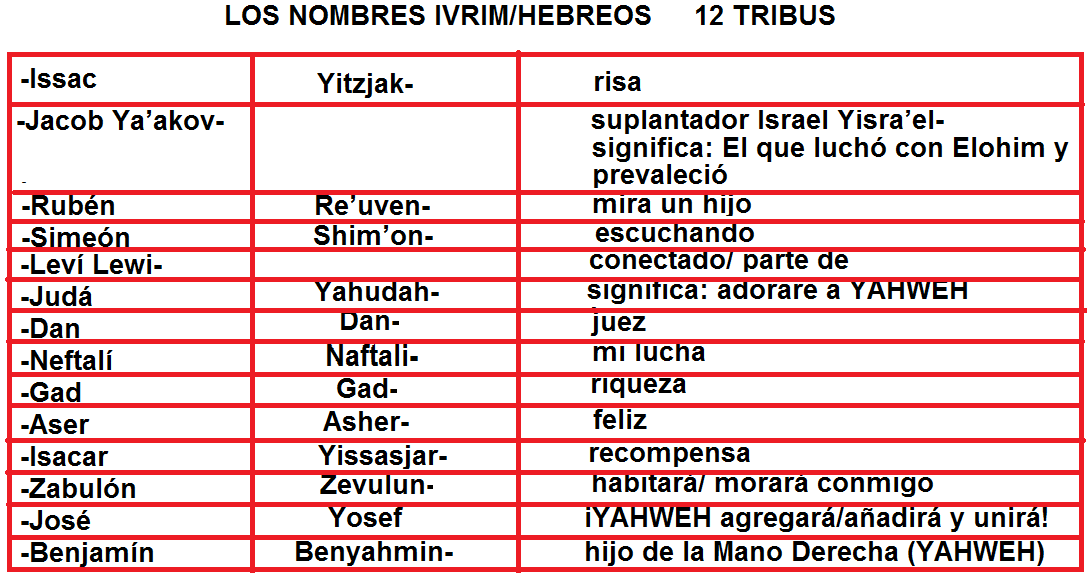 CONOCIENDO A NUESTRO CREADOR YAHWEH, Y LA RESTAURACION DE TODAS LAS