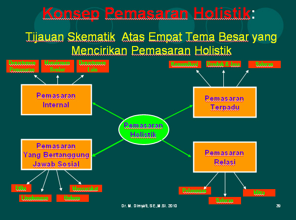 beLajaR maNajeMen: Manajemen Pemasaran 2