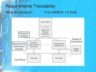 What do we trace for requirements traceability?   (Posted by Jerry Yoakum)