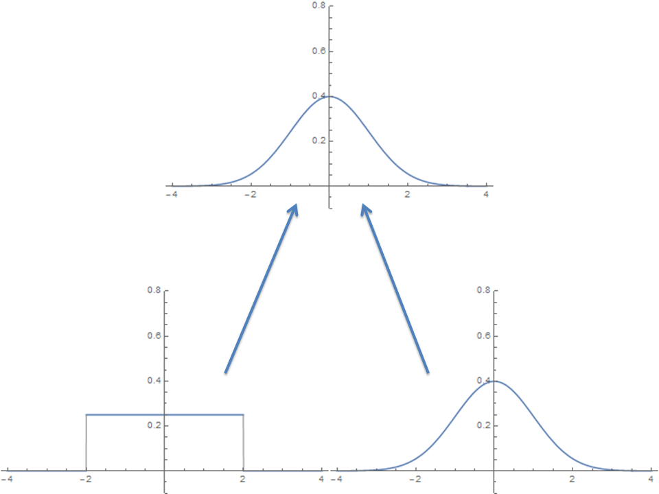 Brownian Motion Coffee Brownian Motion Coffee