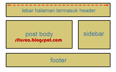 Heading post. Heading post. Разница между get и post запросами. Heading course. Pre and post modifying noun structure правило.