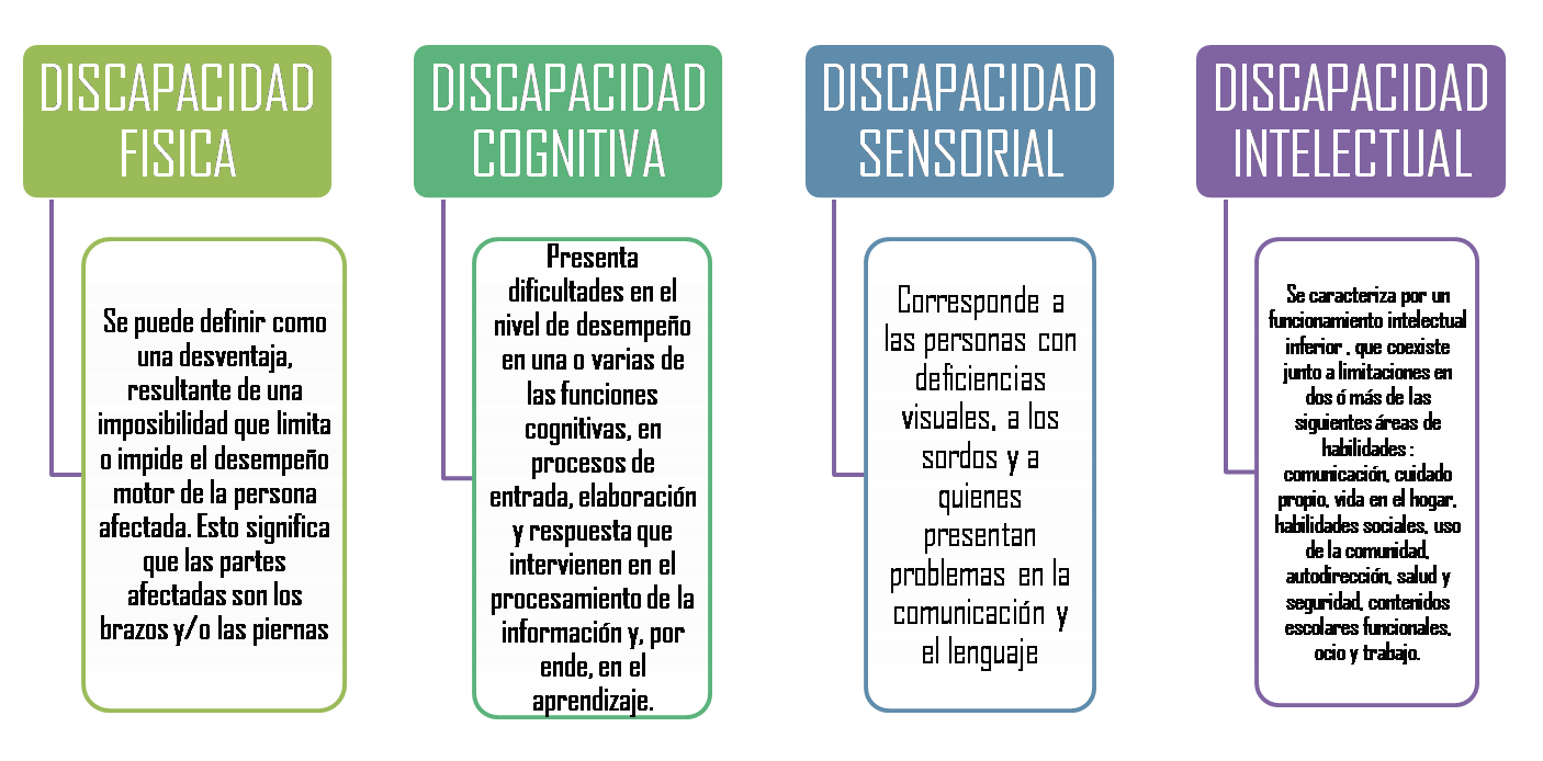 Discapacidad y deporte: Inclusión y adaptación de la discapacidad al