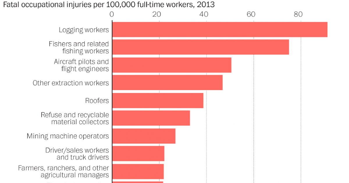 the-rural-blog-logging-is-deadliest-occupation-in-u-s-several-rural