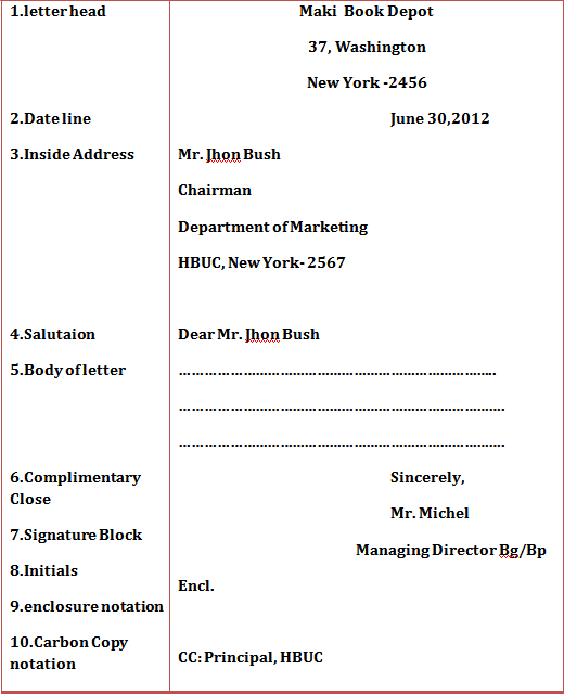 Business Letter Format Initials At Bottom Sample Business Letter