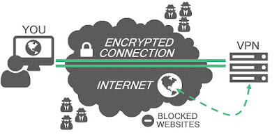 Ini Dia, Kekurangan dan Kelebihan Menggunakan VPN (Virtual Private Network)