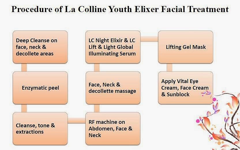La Colline Youth Elixir Facial Review, Phillip Wain, Starhill Gallery, Anti-Aging Facial, Wellness Treatment, Ladies Only Club, Ladies Fitness Centre, Exclusive Ladies Club in Kuala Lumpur
