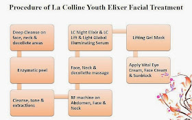 La Colline Youth Elixir Facial Review, Phillip Wain, Starhill Gallery, Anti-Aging Facial, Wellness Treatment, Ladies Only Club, Ladies Fitness Centre, Exclusive Ladies Club in Kuala Lumpur