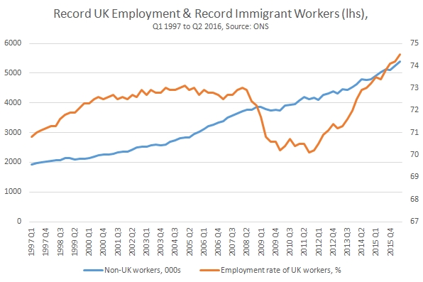 immigration drives down wages