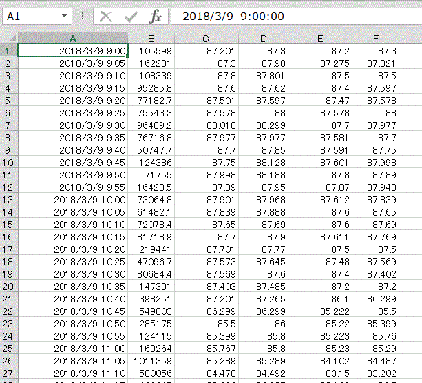 やれexcel やれgoogle スプレッドシート エクセルの株価チャートの横軸の日付が出ない時の日付の出し方 Excel