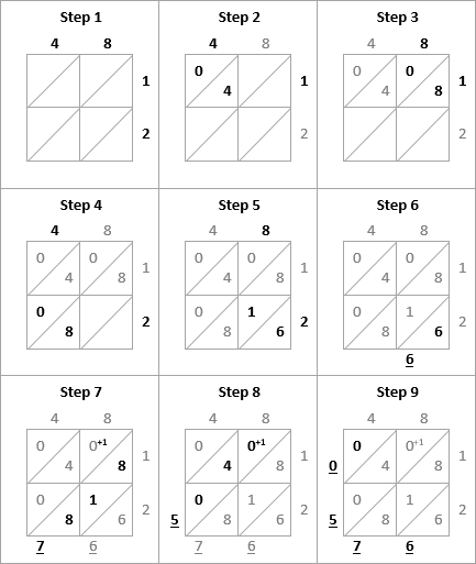 the-lost-math-lessons-lattice-multiplication-method