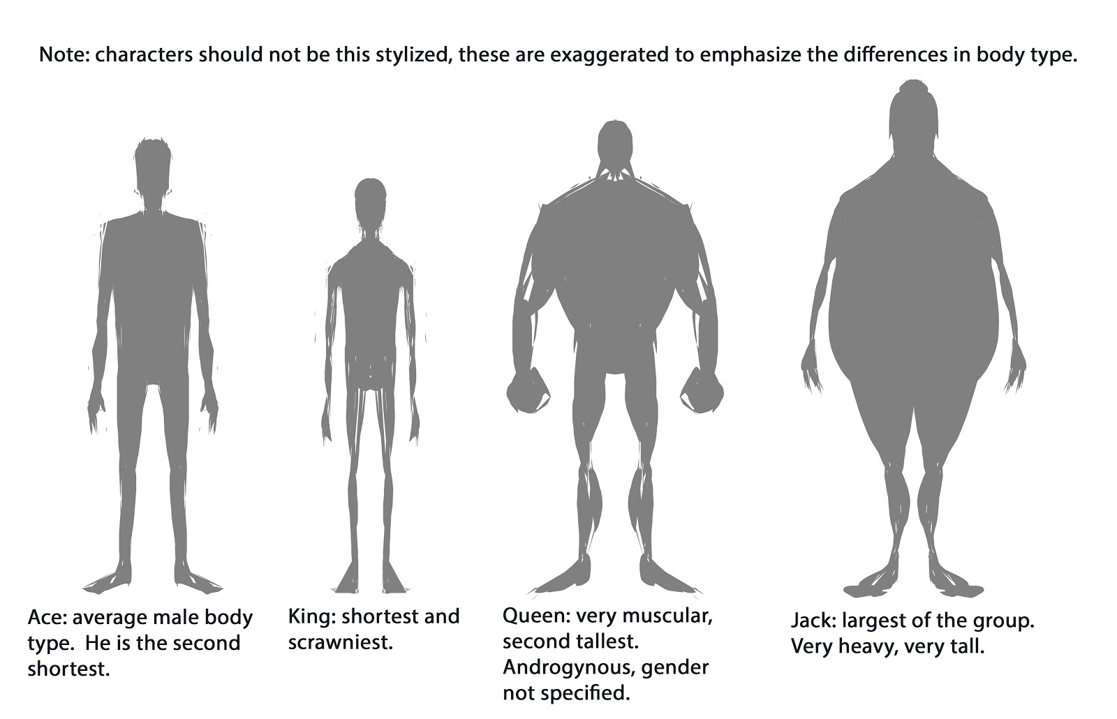 Which Somatotype Body Type Are You? Characteristics and Images for Men - MealPlanMagic