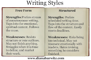 #writingfiction, #writingtips, #fiction, #critiquegroup, #genre, #novel, #storybuildingblocks, #screenplay, @Diana_Hurwitz, 