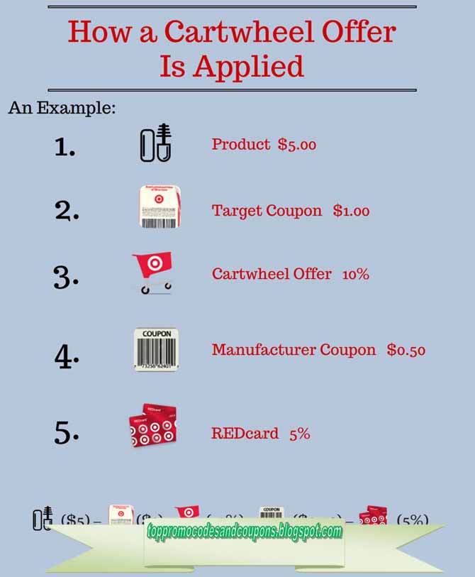 Free Promo Codes and Coupons 2023 Target Coupons