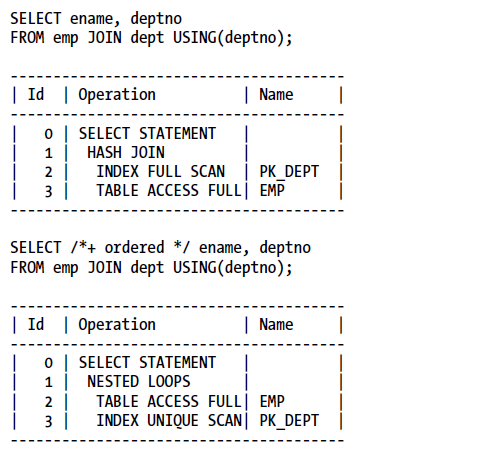 DbaKeeda: How to change join order in SQL using hint